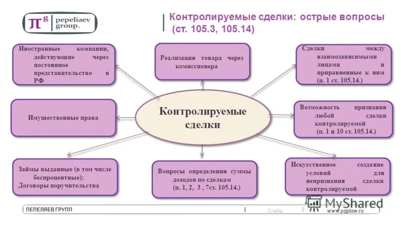 Взаимозависимые нк рф. Контролируемые сделки 2021 критерии таблица. Контролируемые сделки. Налогообложение контролируемых сделок. Контролируемые сделки 2020 критерии таблица.