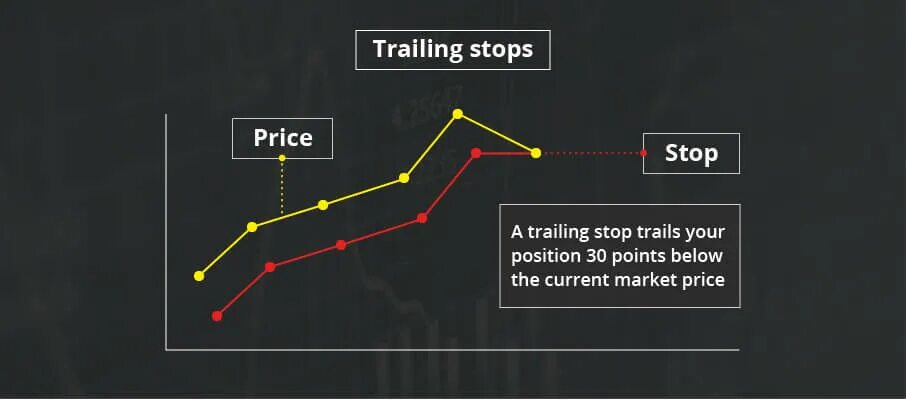 Trailing stop что это