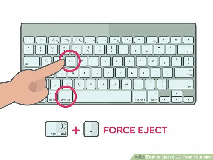 Кнопка команд на клавиатуре. Кнопка Command на клавиатуре. Кнопка команд на клавиатуре Windows. Кнопка Command на обычной клавиатуре.