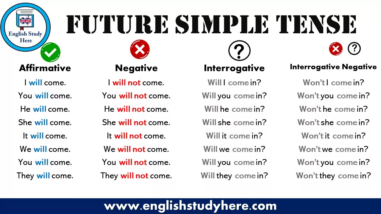 Future simple. Будущее время will английский. Future simple affirmative, negative, interrogative. Future simple Tense.