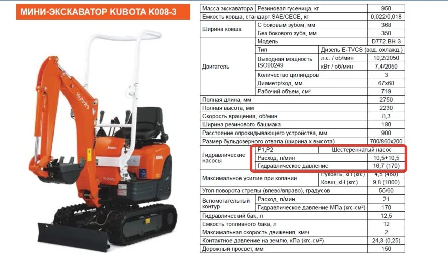 Hitachi ex200 габариты. Заправочные объемы экскаватора Хитачи 240. Заправочные емкости экскаватора Хендай Хитачи zx200-3. Хитачи 200 экскаватор габариты. Какое масло заливается в погрузчик