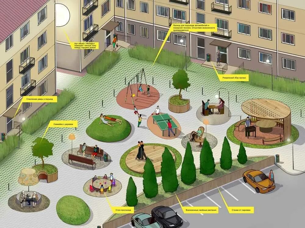 Что есть во дворе. Что есть во дворе. Ландшафт дачного участка. Двор с детской площадкой. Интерьер дачного участка.