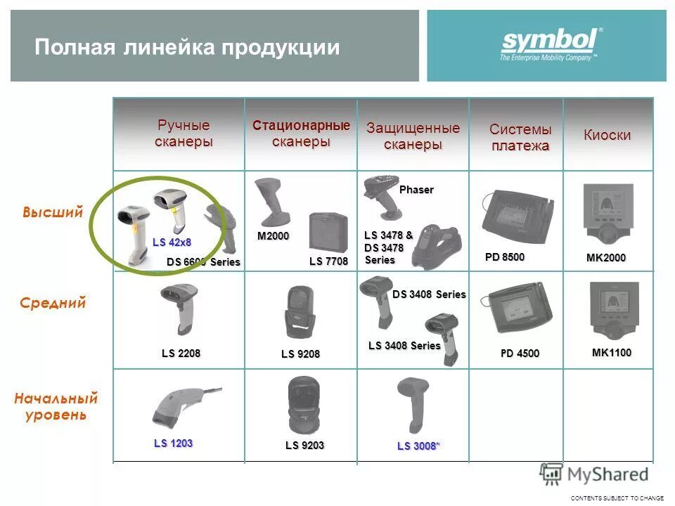 Линейка продуктов. Линейка продуктов пример. Презентация линейки продукции. Продуктовая линейка психолога. Линейка продукции.