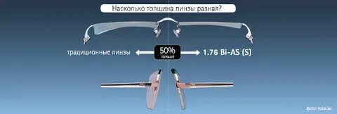 Сравнение сферических и асферических линз