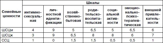 Методика ожидания и притязания в браке. Опросник ролевые ожидания и притязания в браке РОП А.Н Волкова. Методика «ролевые ожидания партнеров». Опросник ролевые ожидания и притязания в браке ответы. А.Н. Волковой «ролевые ожидания и притязания в браке» (РОП)..