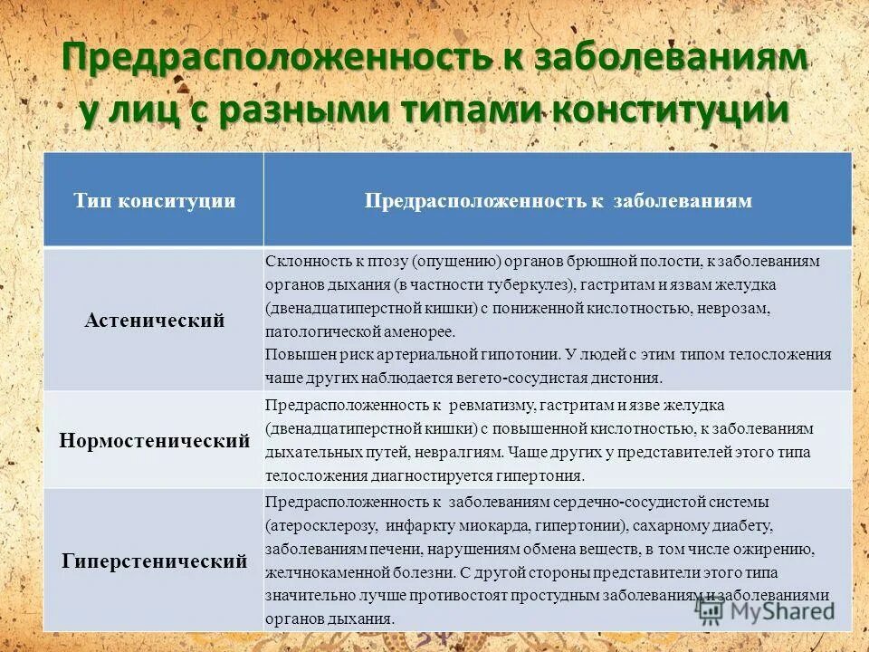 присуща предрасположенность