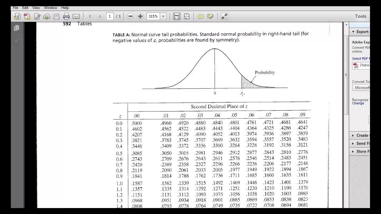 Z value. Таблица z score. Z Table. Negative z score Table. Normal distribution Table negative.