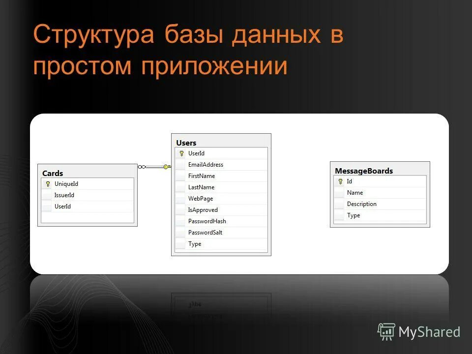 База данных программа. Программа для ведения базы данных. Программа для создания базы данных. Простая база данных. Приложение для базы данных.