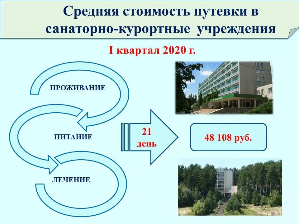 Об утверждении санаторно курортные организации. Санаторно-курортные учреждения. Организация санаторно курортного лечения. Организация санаторно-курортной деятельности. Виды санаторно-курортных учреждений.