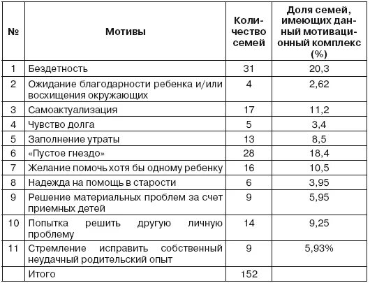 Деструктивная мотивация семей. Назовите основные мотивы принятия ребенка в семью. Мотивация принятия ребенка в семью. Мотивы принятия ребенка в приемную семью. Мотивы принятия в семью приемного ребенка.