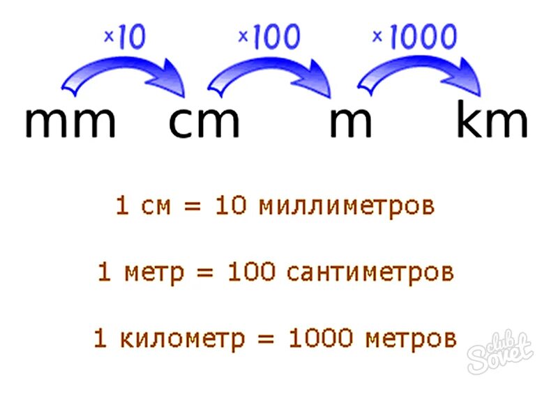 Как перевести см в метры. Как перевести из см в метры. Перевести метры в сантиметры. Как переводить в сантиметры. 0 30 мм в м