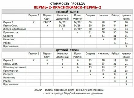 Электричка расписание пермь 5 км