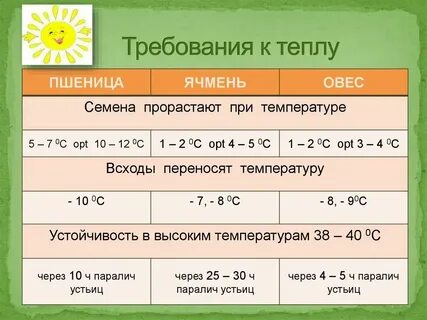 Все к теплу