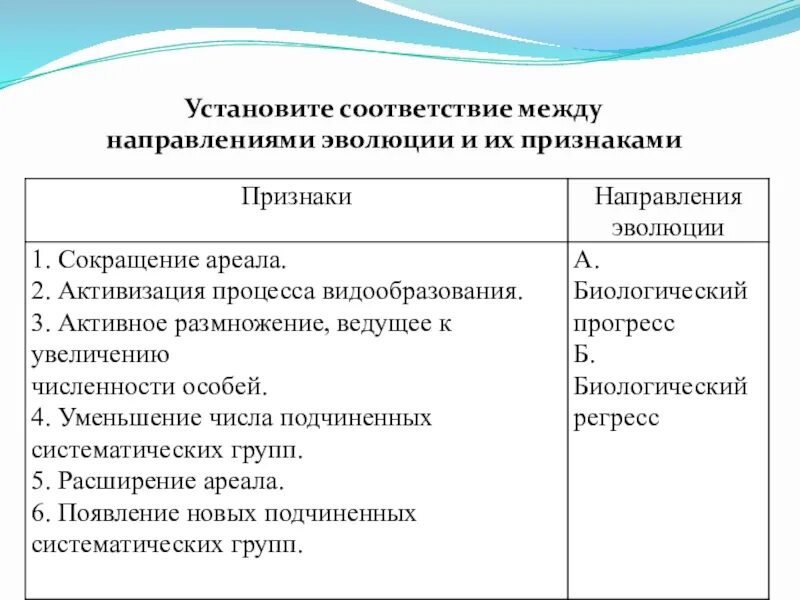 Направления между. Установите соответствие между направлениями эволюции. установите соответствие между направлением. многообразие видов направление эволюции. установите соответствие между признаками и направления эволюции.