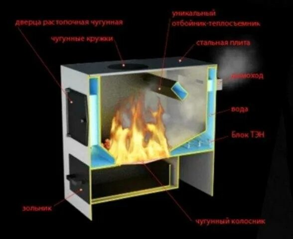 Котел отопительный твердотопливный "НМК Сибирь" КВО 12 кВт, патрубки справа купи