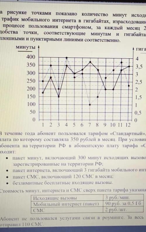 Определите какие месяцы соответствуют указанному. Определите какие месяца соответствует таблице. Какие месяцы соответствуют таблице. Определить какие месяцы соответствуют указанным в таблице трафику.