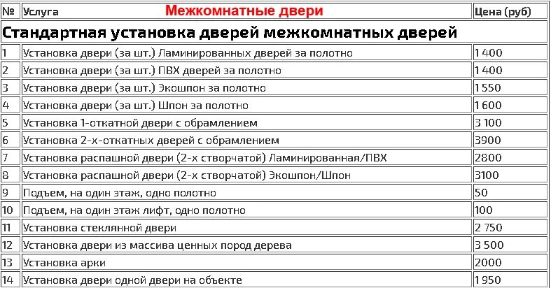 Расценки на монтаж межкомнатных дверей. Расценки на установку межкомнатных дверей с доборами. Расценки на установку дверей. Расценки по установки дверей.