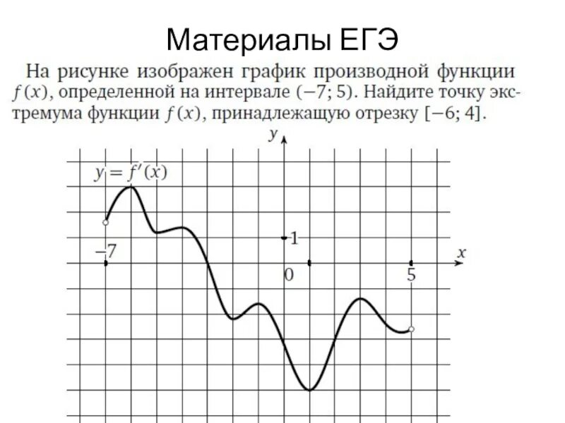 Экстремумы функции егэ. Экстремум на графике. как найти экстремумы функции по графику. найдите точку экстремума функции на отрезке -3 5. сумма экстремума функции.