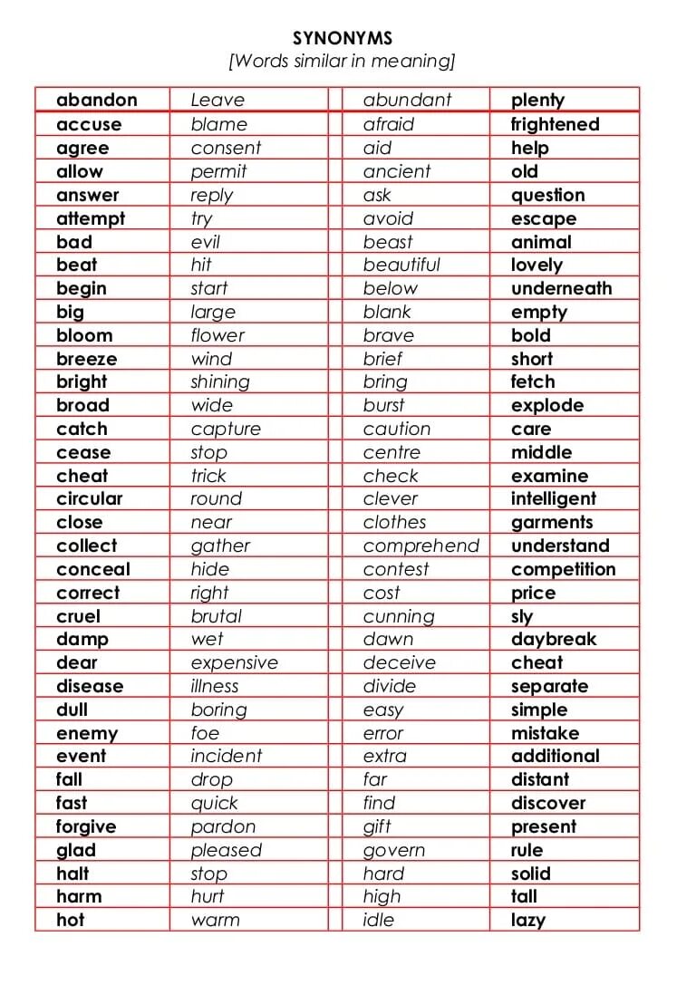 Synonym Words in English. Words with similar meanings. Similar meaning Words. Synonyms are Words.