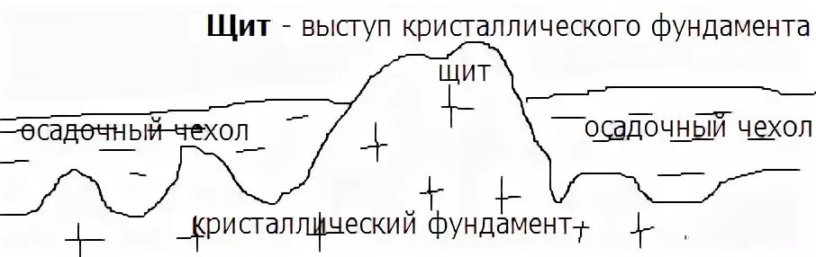 На рисунке изображена платформа