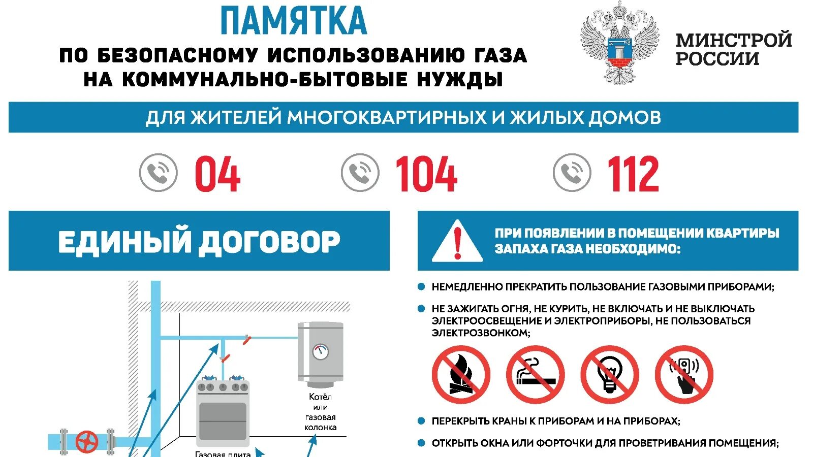 Безопасное эксплуатация газового оборудования. Памятка по безопасному использованию газа. Памятки использование газового оборудования. Памятка использования газа в быту. Памятка о безопасном использовании газа в быту.