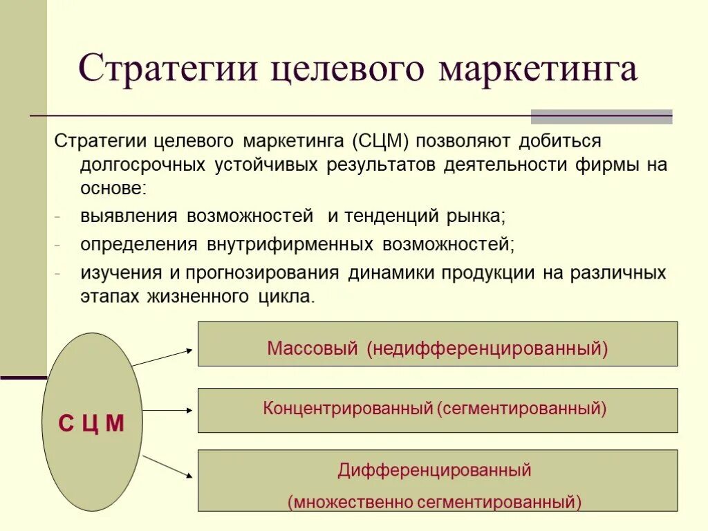 Стратегии охвата рынка. Стратегии целевого рынка в маркетинге. Целевая маркетинговая стратегия это. Стратегии целевого рынка в маркетинге. Стратегии целевого маркетинга.