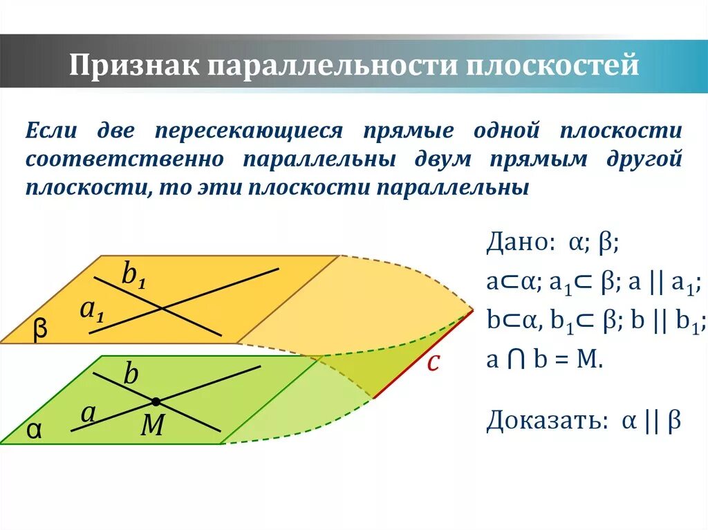 Сформулируйте признак параллельности двух плоскостей. Признаки параллельности плоскостей 10 класс. Теорема о параллельности плоскостей 10 класс. Доказательство теоремы параллельности плоскостей 10 класс