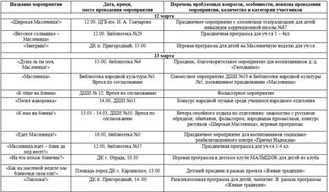 Активные мероприятия названия мероприятий