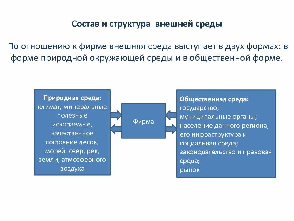 Структура внутренней и внешней среды организации схема. Внутренние и внешние структуры организации. Структура внешней среды организации схема. Структура внешней среды предприятия. Понятие внешней и внутренней среды организации в менеджменте.