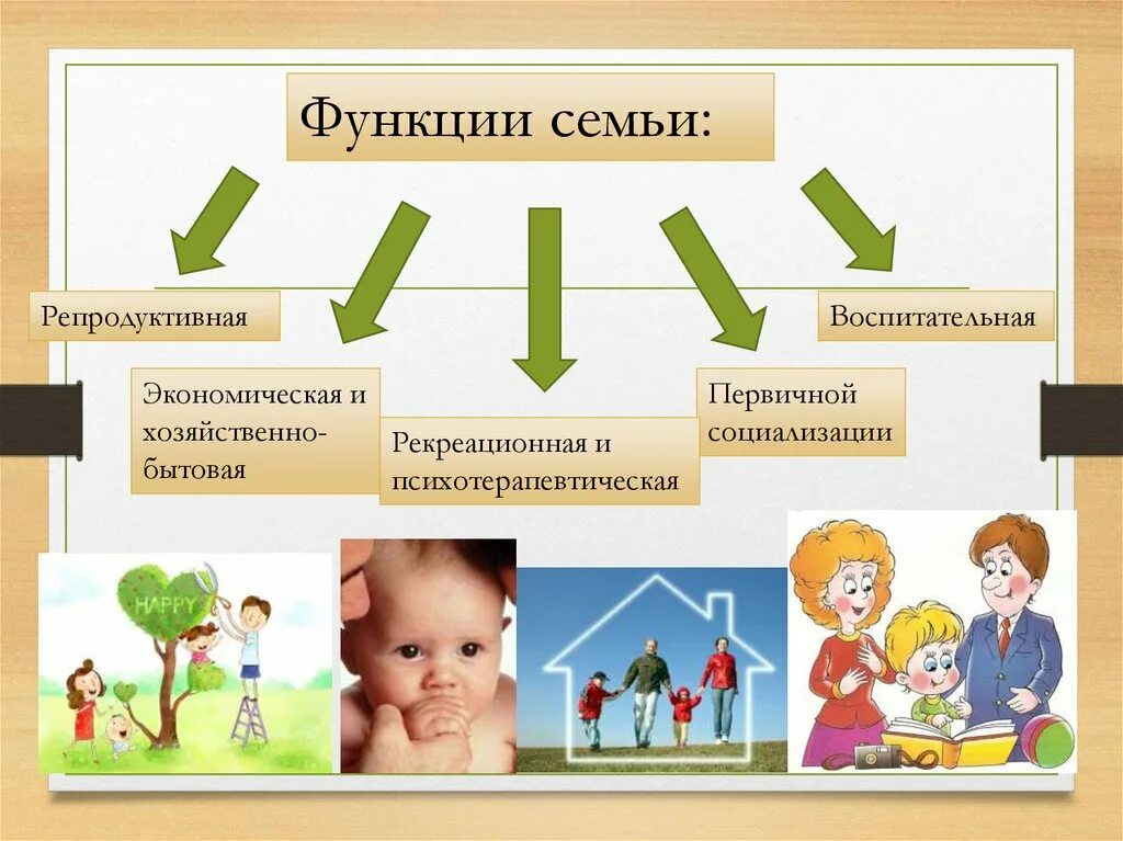 Функция группы социализация. Функция социализации семьи. Функции семьи первичная социализация. Роль семьи в социализации ребенка. Функции семьи в социализации личности.