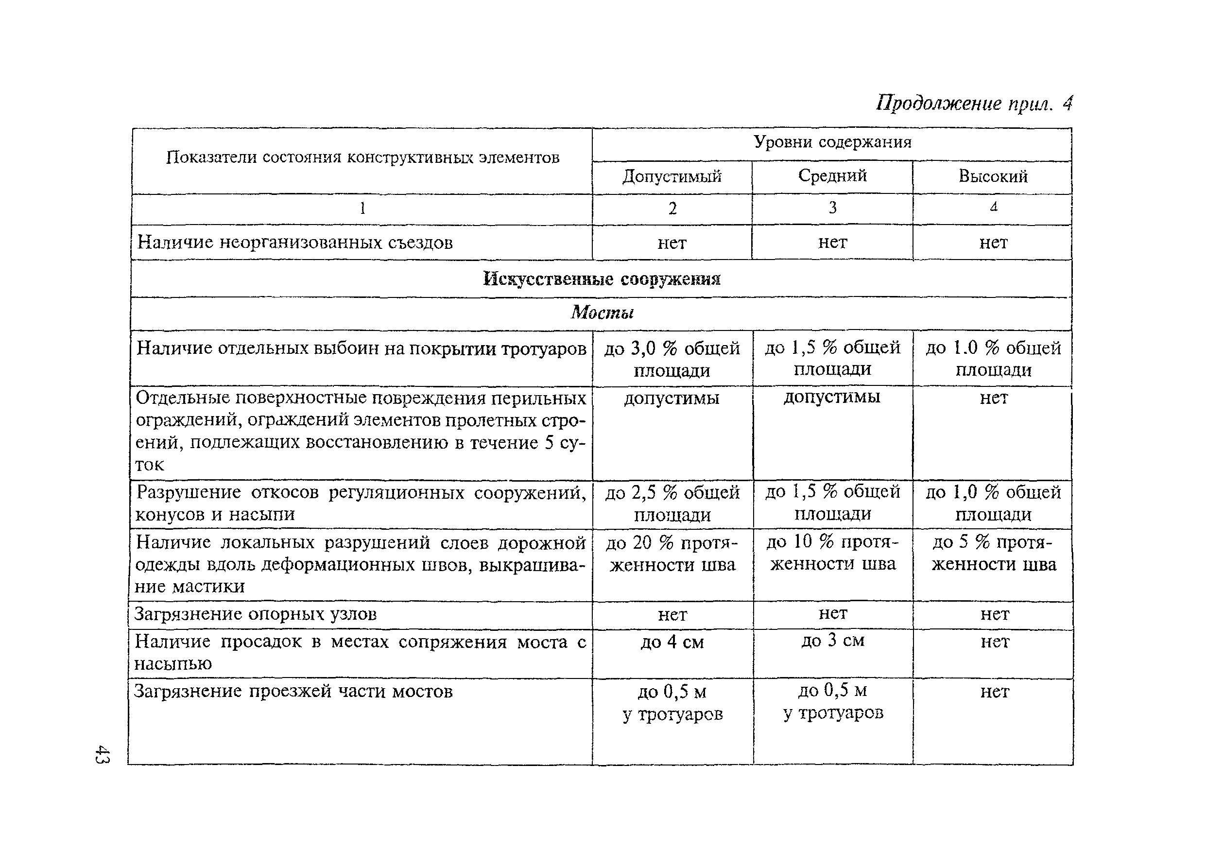 Уровни содержания автомобильных дорог. Инструкция по оценке состояния искусственных сооружений. Допустимый уровень содержания автомобильных дорог. Уровень содержания дороги.