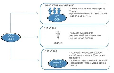 Устав это регламентирующий документ