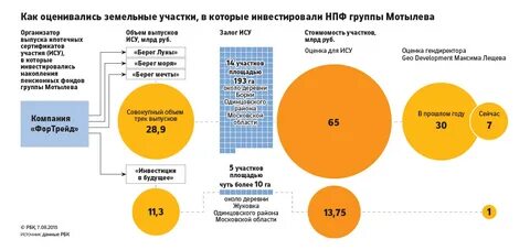 Негосударственные инвестиционные фонды