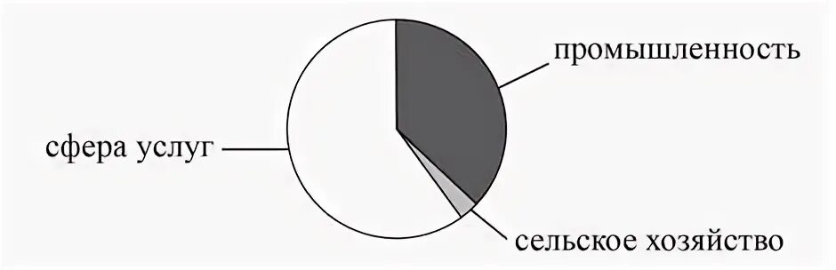 Камбоджа распределение экономически активного населения. Колумбия диаграмма распределение экономически активного населения.