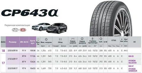 225 55 18 на какой автомобиль