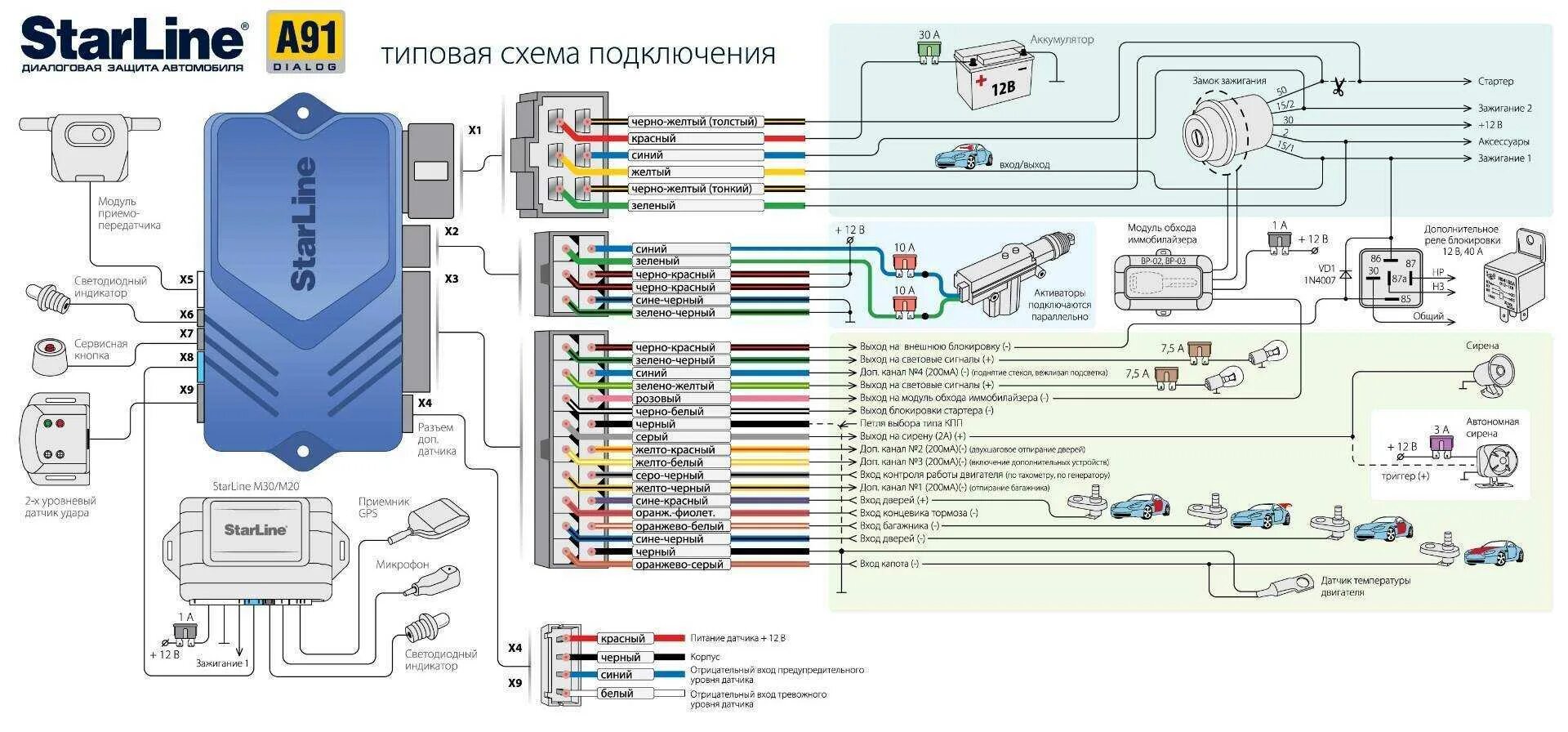 Как скинуть старлайн. Схема автосигнализации старлайн а91. Старлайн а91 схема. Схема подключения сигнализации старлайн а91. Схема сигнализации старлайн а91.