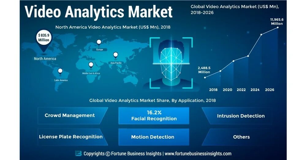 Hr аналитика картинки. Предиктивная аналитика big data. Глобал аналитик. Видеоаналитика безопасности. Video analytics.