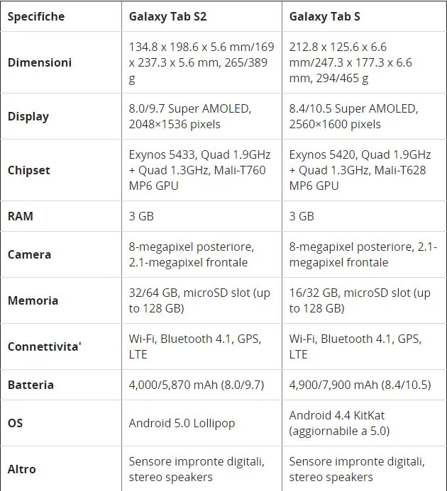 Samsung Galaxy Tab s7 характеристики. Характеристики планшетов самсунг Tab s7. Самсунг таб а7 характеристики. Планшет самсунг таб а7 характеристики. Сколько герц на планшете