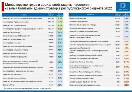52 мин