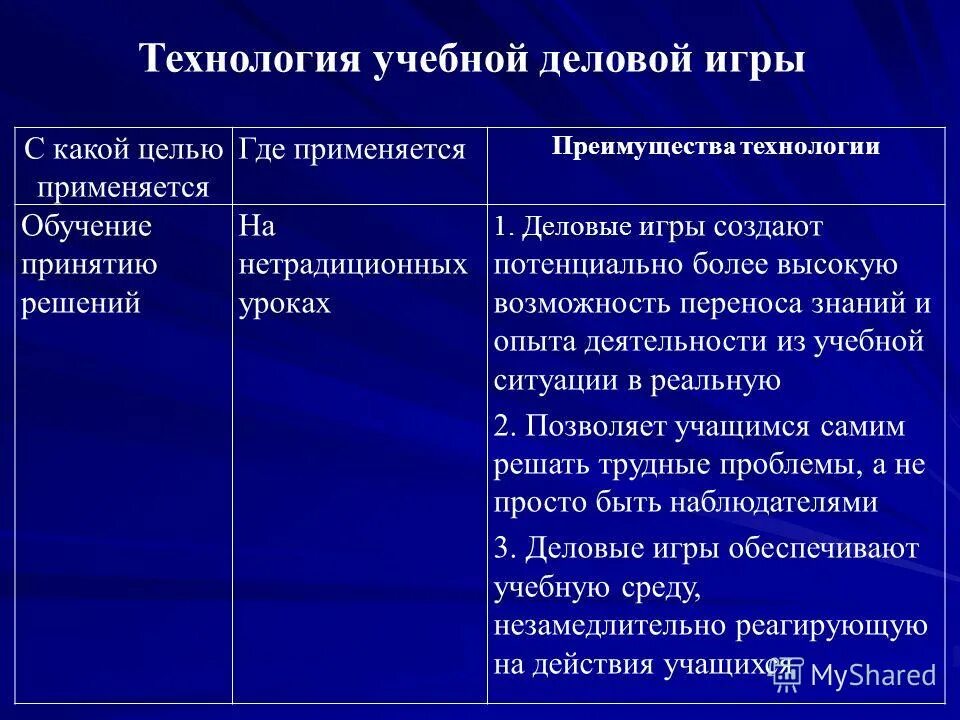 Технология учебной деловой игры. Технология деловой игры цель. Этапы деловой игры деловой игры. Преимущества деловой игры.