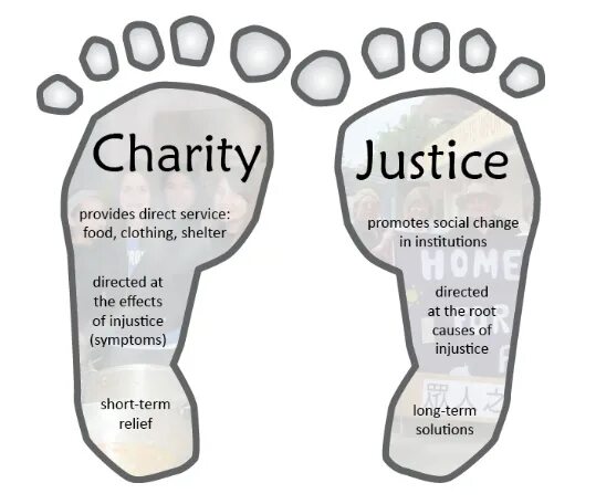 Charity перевод. Charity vocabulary. Volunteering топик по английскому. Charity worksheets. Charity vocabulary.