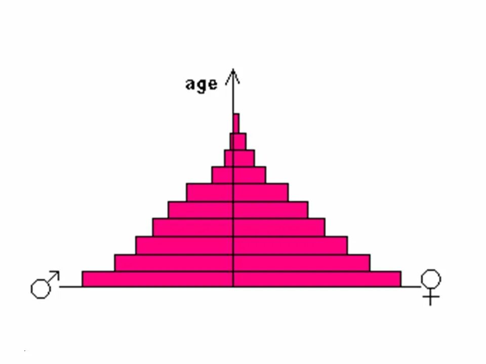 Пирамида 1 16. Цветовая пирамида Ламберта. Нарисовать возрастную пирамиду. Пирамида для цветов.