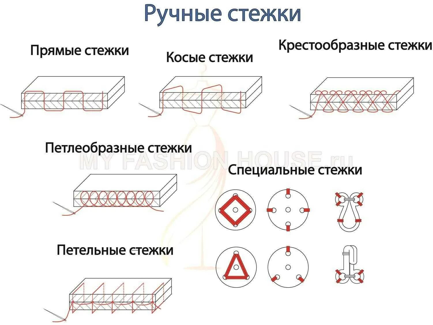 Ручные Стежки прямые косые крестообразные петельные специальные. Сметочная строчка прямого стежка технология выполнения. Шов ручная строчка схема. Ручные швы для соединения деталей. Строчка крестообразного стежка строчка петлеобразного стежка