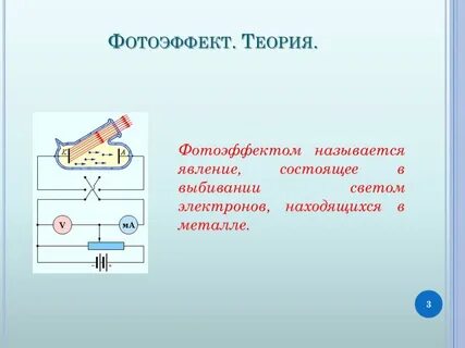 Кто исследовал явление фотоэффекта