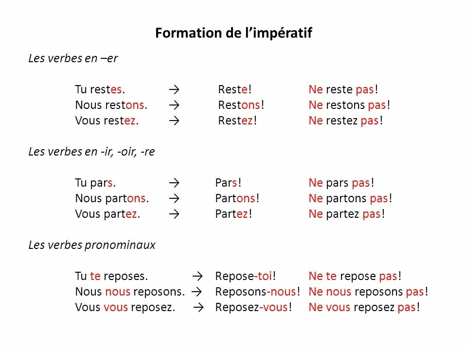 Imperatif во французском языке. Повелительное наклонение во французском языке. Imperatif таблица во французском. Императив во французском языке.