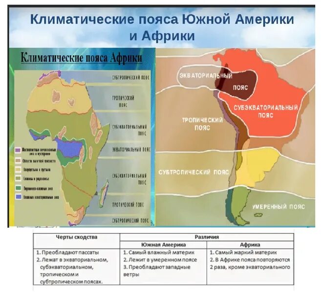 Климатические пояса юж америки. Климатические пояса юж ам. климатические пояса южной америки. климатические зоны южной америки. карта климатических поясов южной америки.