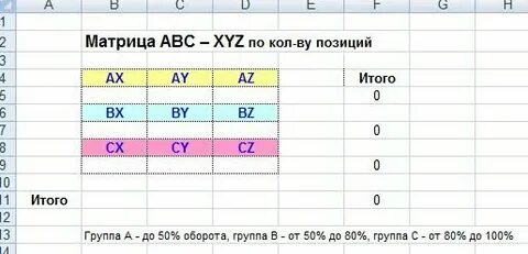Как сделать авс анализ в экселе