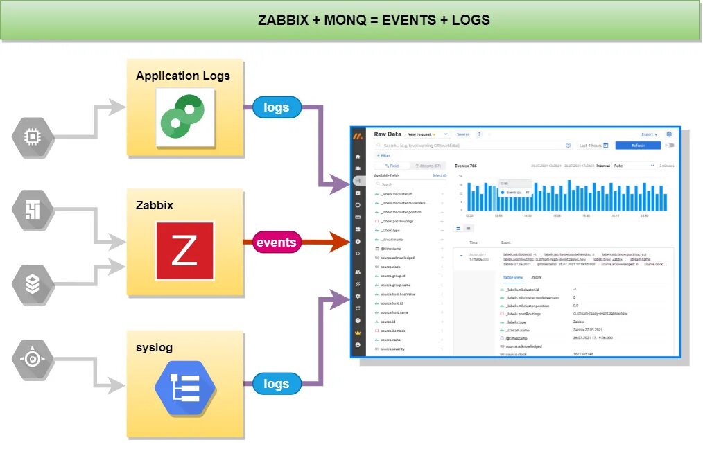Ssh zabbix
