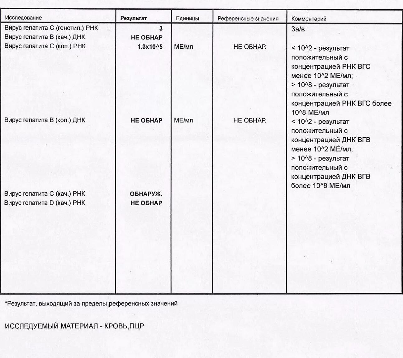 Гепатит с референсные значение. Анализ рнк гепатит с. гепатит с референсные значения. референсные значения вируса гепатита с.