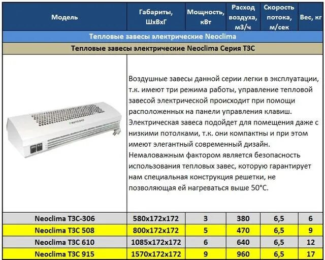 Тепловая завеса на входную дверь 1квт. Тепловая завеса bhc-l08-s05 5квт 220в ballu. Тепловая завеса кэв-9п3011е. Завеса тепломаш 3 квт. Тепловые завесы таблица по мощности.